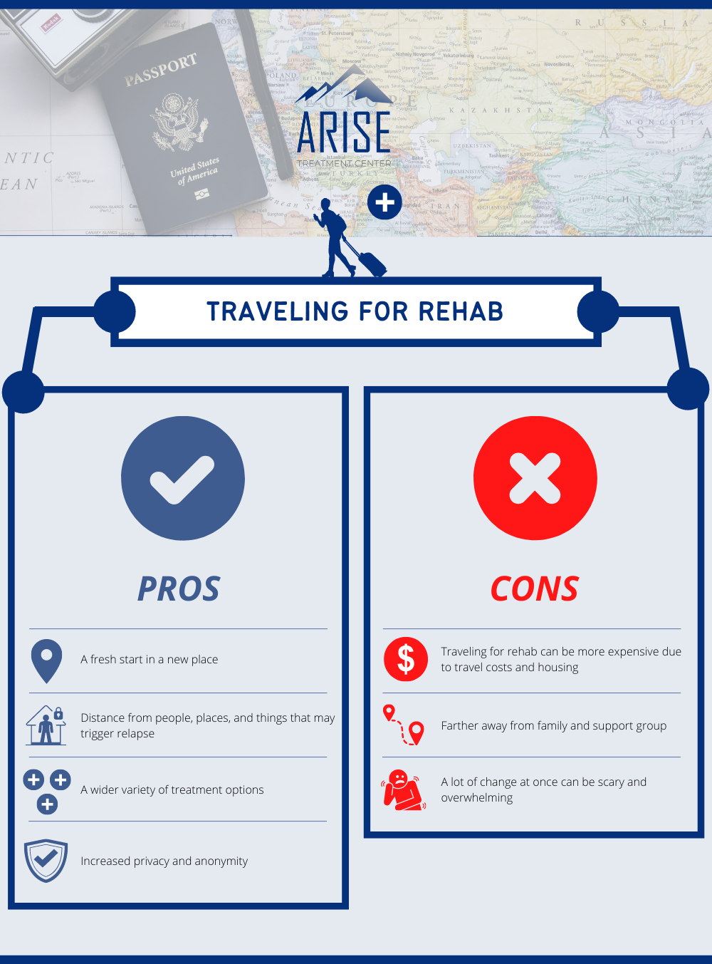 Pros and Cons of Traveling for Rehab