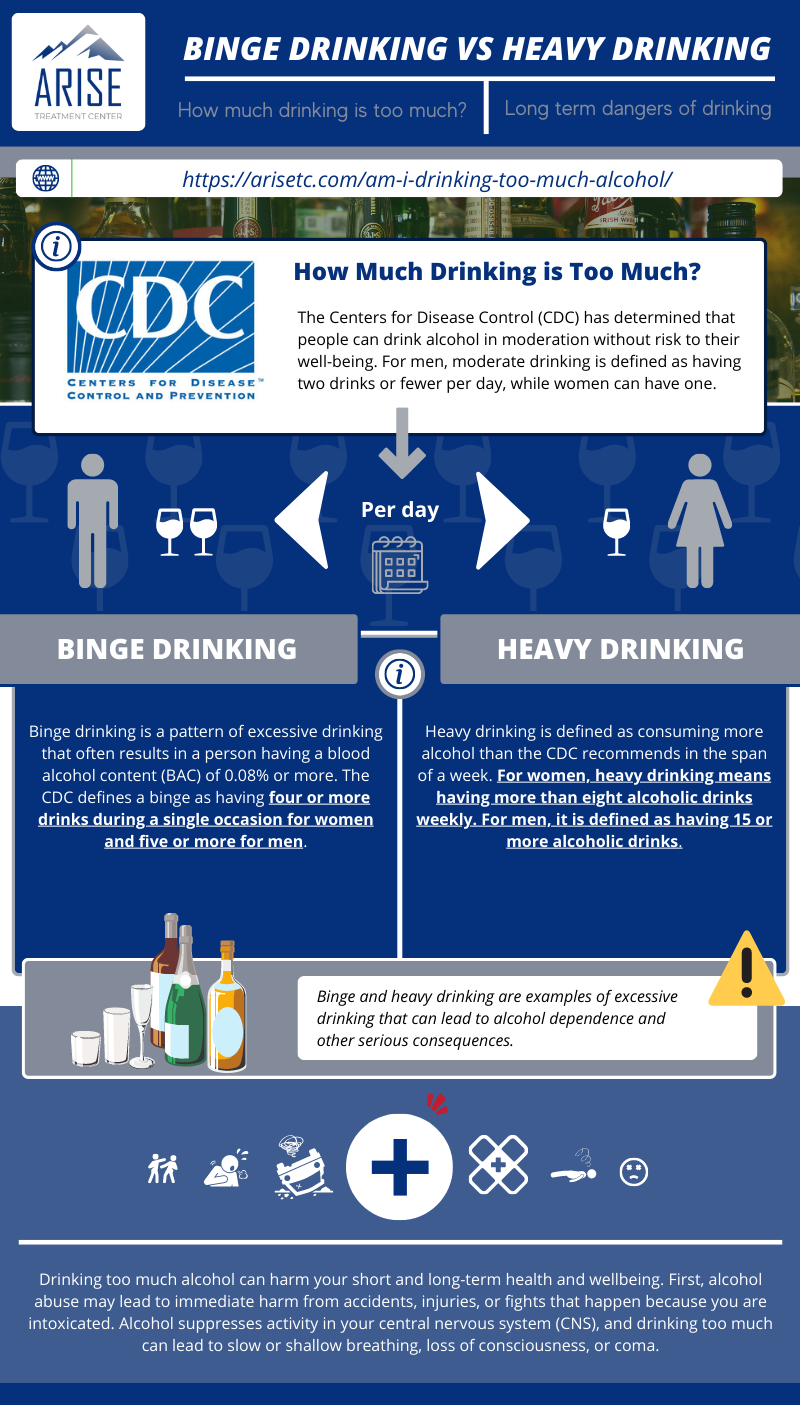 Binge Drinking vs. Heavy Drinking
