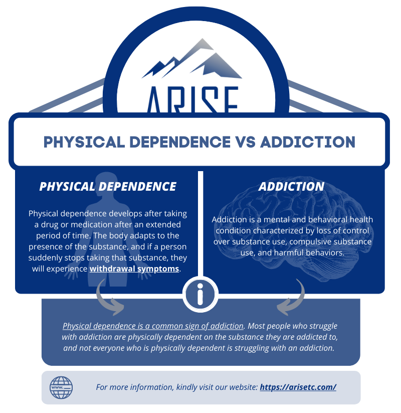 Physical Dependence vs. Addiction