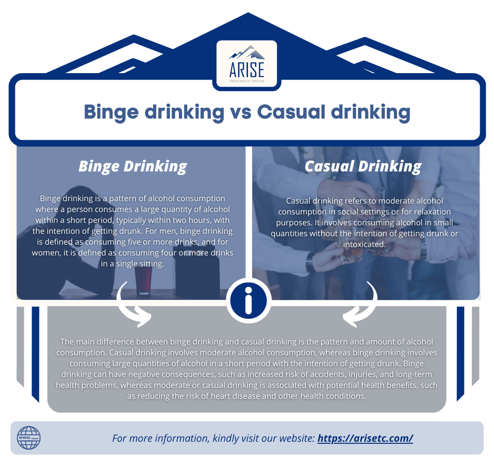 Binge Drinking vs. Casual Drinking