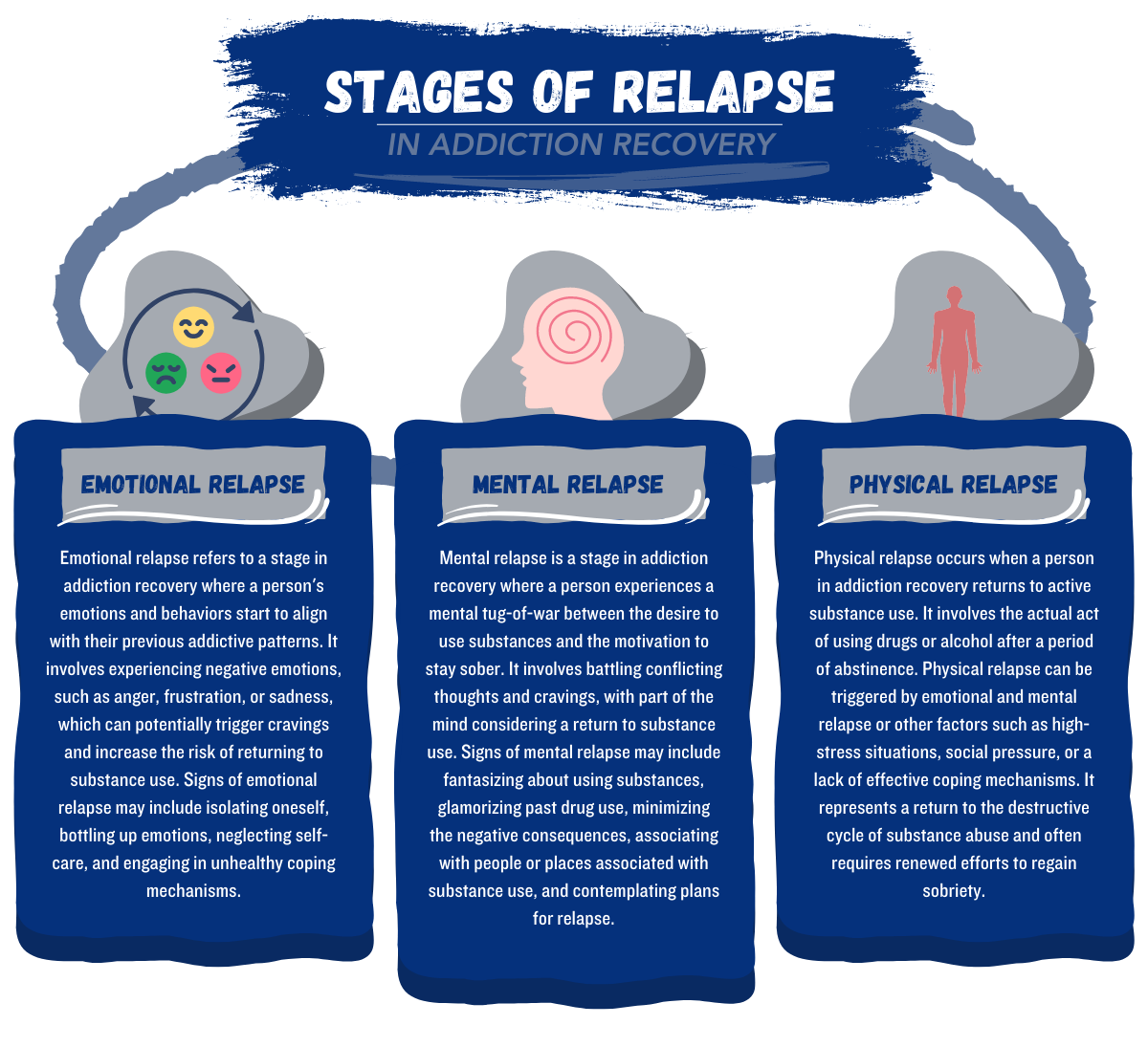 Stages of Relapse in Addiction Recovery