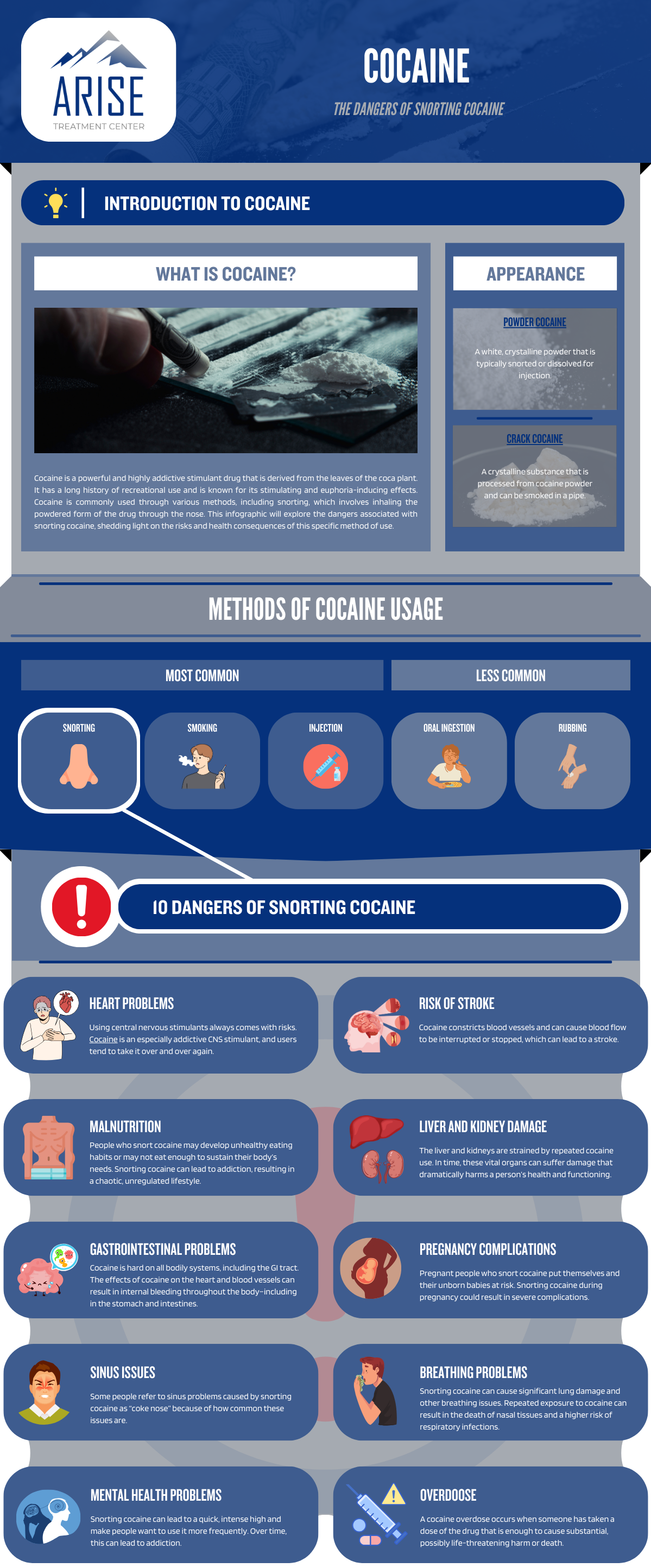 The Dangers of Snorting Cocaine