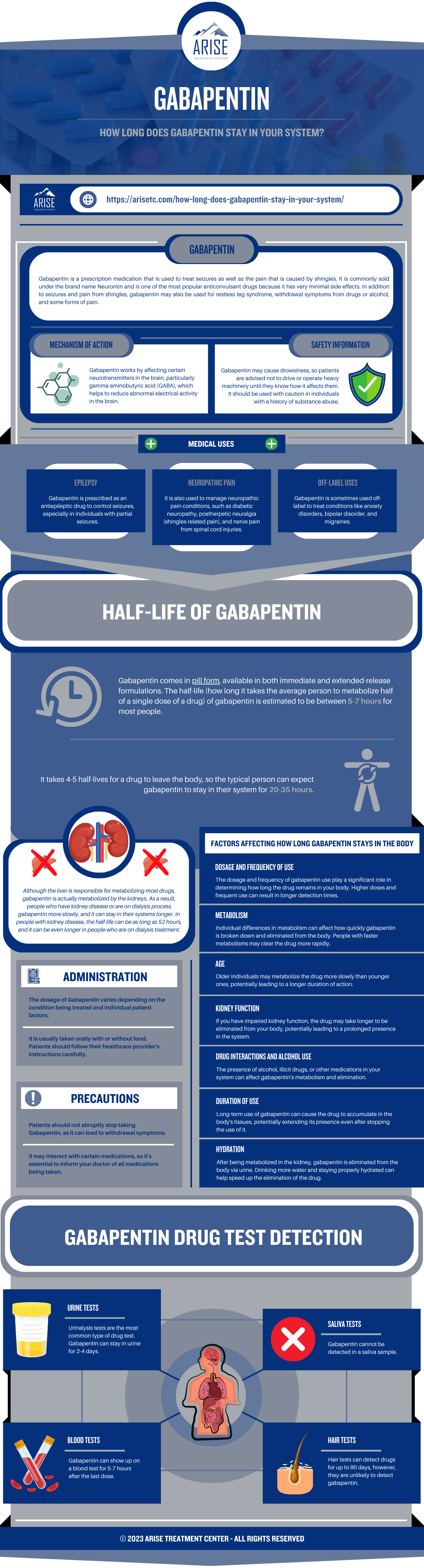 How Long Gabapentin Stays In The System